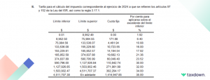 Las tablas y tarifas ISR del SAT en 2024 | TaxDown
